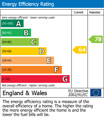 EPC Graph for Anne Hathaway Drive, Churchdown, Gloucester