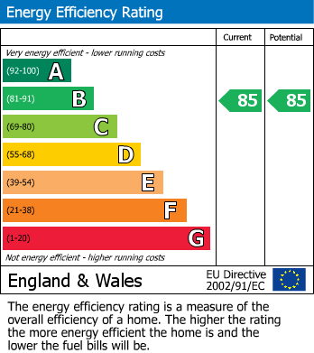 EPC Graph for Chapel Hay Lane, Churchdown, Gloucester