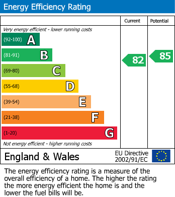 EPC Graph for Lilac Way, Quedgeley, Gloucester